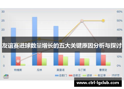友谊赛进球数量增长的五大关键原因分析与探讨 友谊赛进球数量增长的五大关键原因分析与探讨