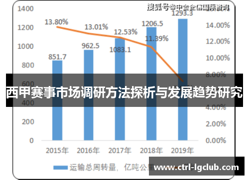 西甲赛事市场调研方法探析与发展趋势研究