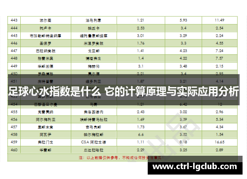 足球心水指数是什么 它的计算原理与实际应用分析 足球心水指数是什么 它的计算原理与实际应用分析