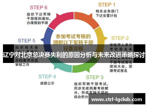 辽宁对北京总决赛失利的原因分析与未来改进策略探讨 辽宁对北京总决赛失利的原因分析与未来改进策略探讨