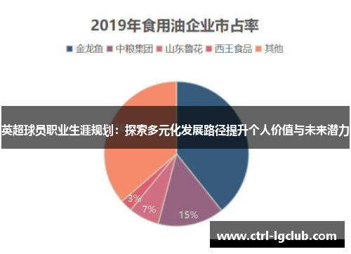 英超球员职业生涯规划：探索多元化发展路径提升个人价值与未来潜力