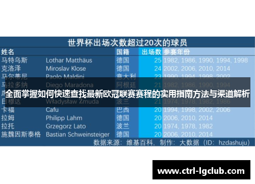 全面掌握如何快速查找最新欧冠联赛赛程的实用指南方法与渠道解析 全面掌握如何快速查找最新欧冠联赛赛程的实用指南方法与渠道解析
