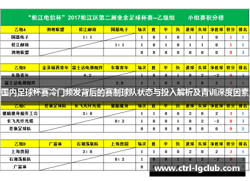 国内足球杯赛冷门频发背后的赛制球队状态与投入解析及青训深度因素