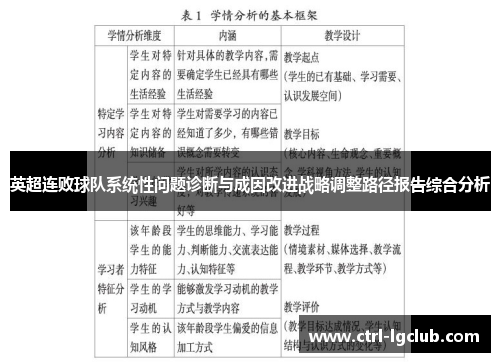 英超连败球队系统性问题诊断与成因改进战略调整路径报告综合分析