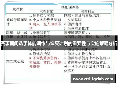 赛事期间选手体能训练与恢复计划的重要性与实施策略分析 赛事期间选手体能训练与恢复计划的重要性与实施策略分析