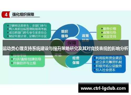 运动员心理支持系统建设与提升策略研究及其对竞技表现的影响分析 运动员心理支持系统建设与提升策略研究及其对竞技表现的影响分析