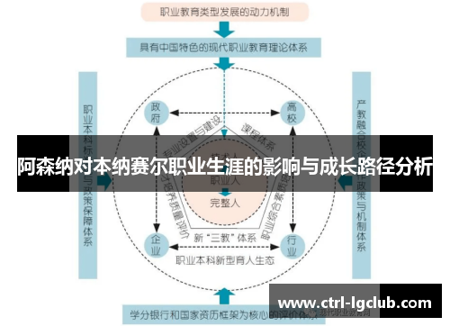 阿森纳对本纳赛尔职业生涯的影响与成长路径分析 阿森纳对本纳赛尔职业生涯的影响与成长路径分析